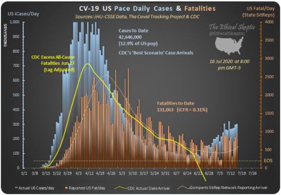 Deaths Lower Chart